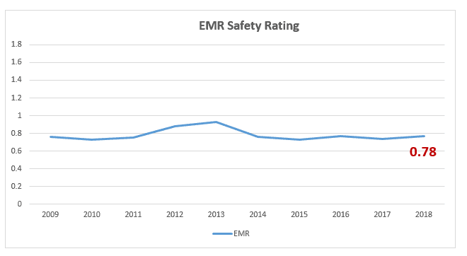 EMR chart