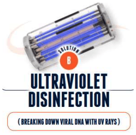 Ultraviolet Disenfection