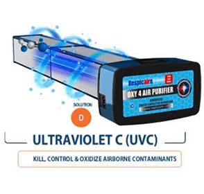 Ultraviolet C (UVC)